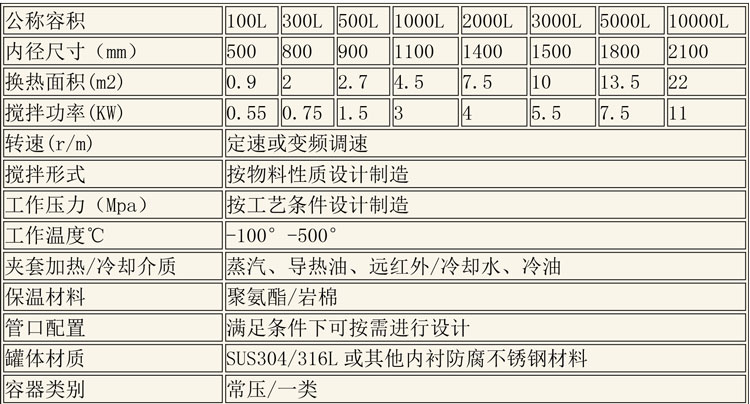 反應(yīng)釜設(shè)備說(shuō)明-4.jpg