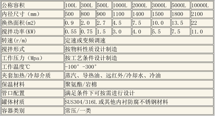 反應(yīng)釜設(shè)備說明-12.jpg