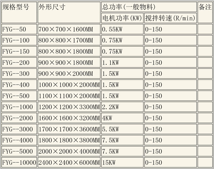 反應(yīng)釜設(shè)備說明-14.jpg