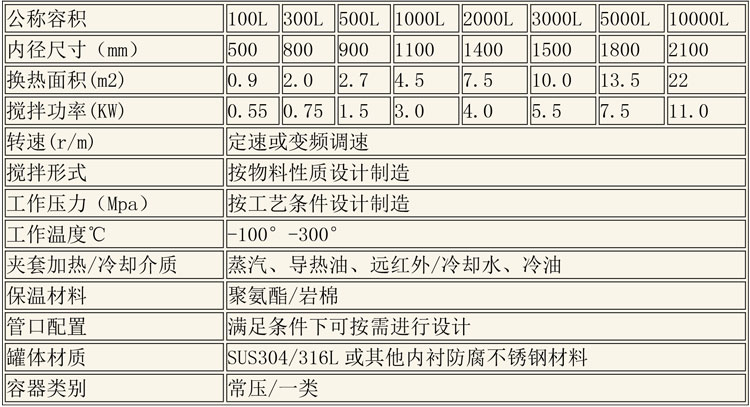 反應(yīng)釜設(shè)備說明-15.jpg