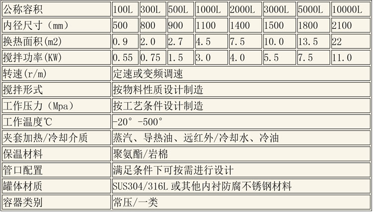 反應(yīng)釜設(shè)備說明-21.jpg