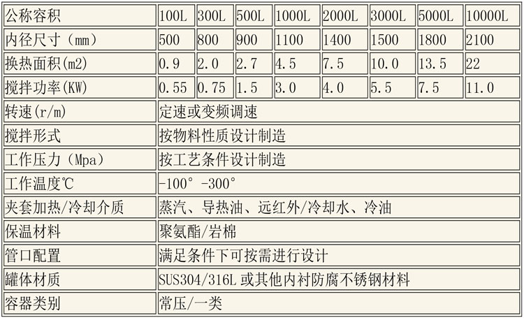 反應(yīng)釜設(shè)備說(shuō)明-26.jpg