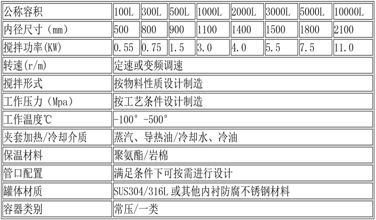 反應(yīng)釜設(shè)備說明-28.jpg