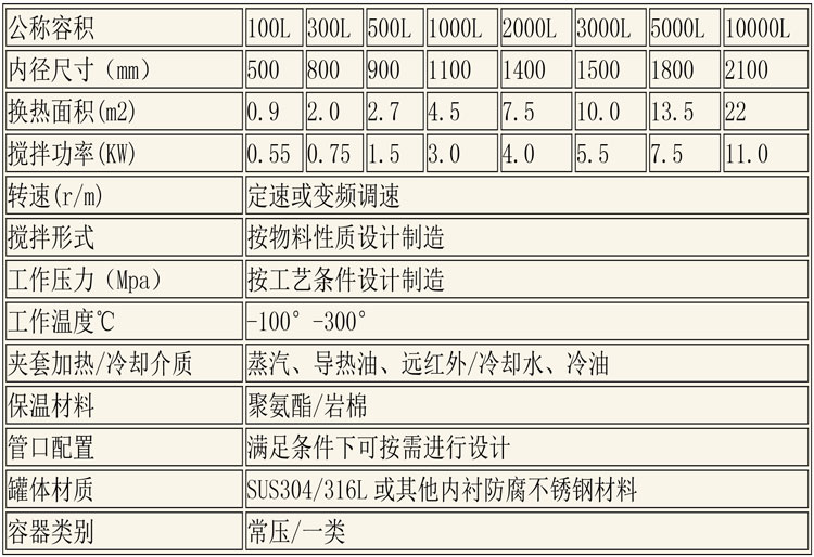 反應(yīng)釜設(shè)備說明-29.jpg