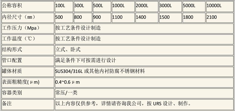 儲(chǔ)罐說(shuō)明-2.jpg