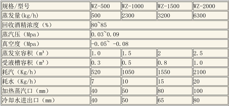 蒸發(fā)濃縮設備說明-4.jpg