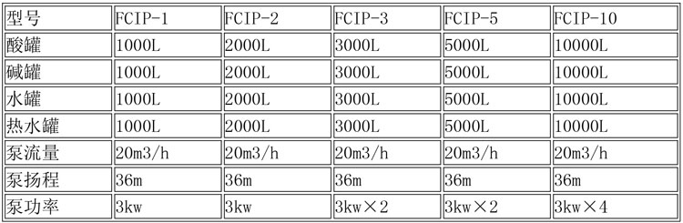 CIP清洗設(shè)備及發(fā)酵設(shè)備說(shuō)明-2.jpg