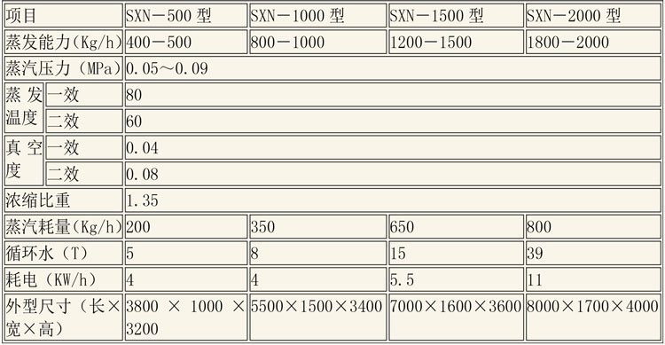 蒸發(fā)濃縮設(shè)備說(shuō)明-5.jpg