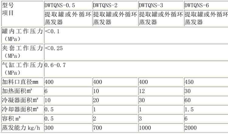 蒸發(fā)濃縮設(shè)備說(shuō)明-15.jpg