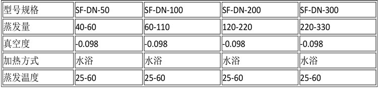 蒸發(fā)濃縮設(shè)備說明-18.jpg