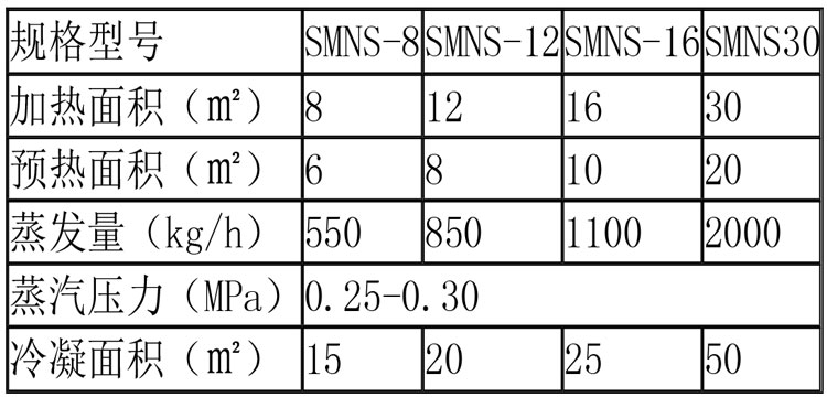 蒸發(fā)濃縮設(shè)備說明-27.jpg