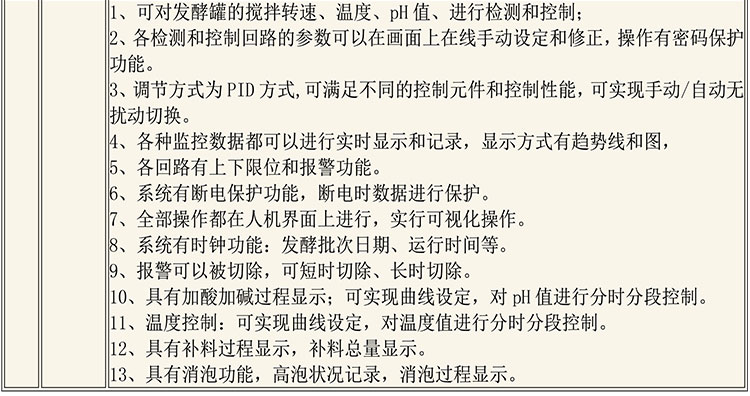 CIP清洗設(shè)備及發(fā)酵設(shè)備說明-8_03.jpg