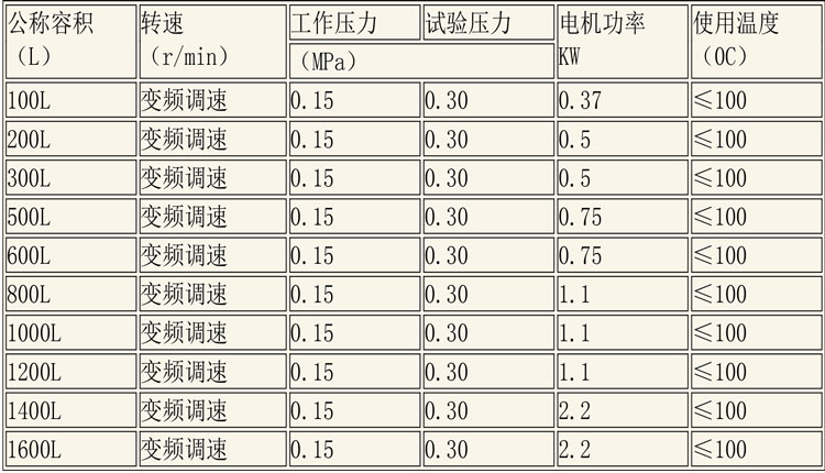 CIP清洗設(shè)備及發(fā)酵設(shè)備說明-11.jpg